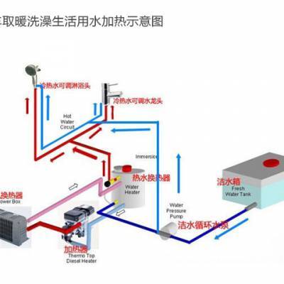 5KW燃油加熱器 轎車、皮卡、房車一站式駐車?yán)錈崴到y(tǒng)解決方案