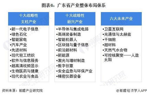 2022年廣東省GDP排名解析 深圳領先優(yōu)勢擴大，信息咨詢服務展現強勁動能